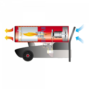 Heating cannon operation