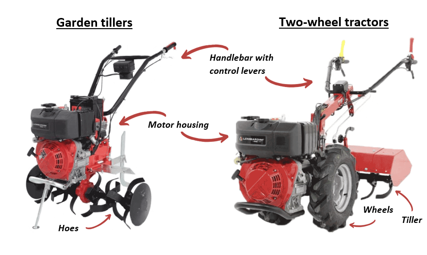 Structure of a garden tiller and a two-wheel tractor