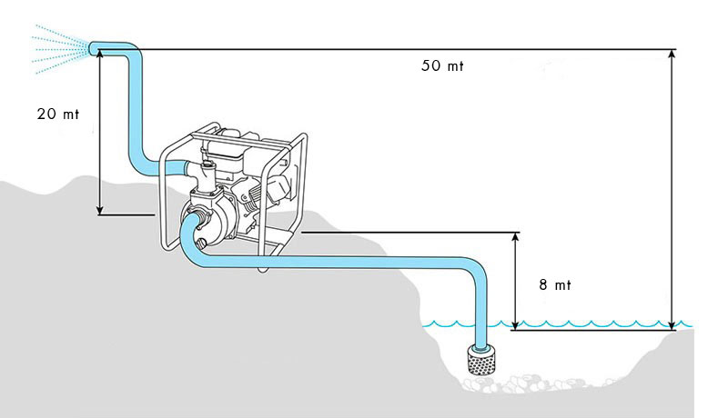 Head of a water pump